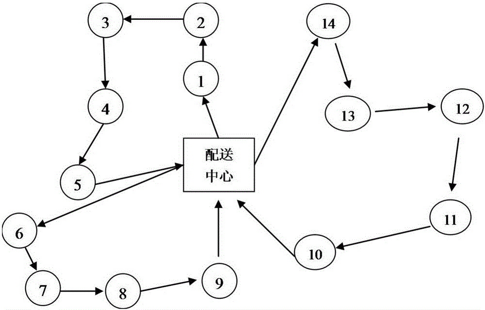 Multi-objective ant colony algorithm for distribution disruption management problem