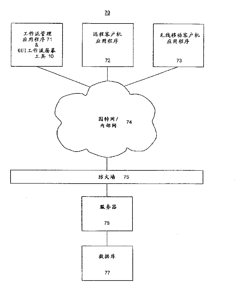 Method and system of editing workflow logic and screens with a gui tool