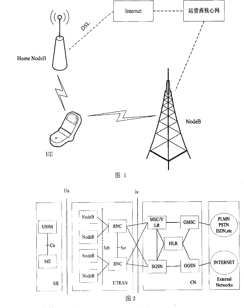 Network, method and access point for sharing bandwidth