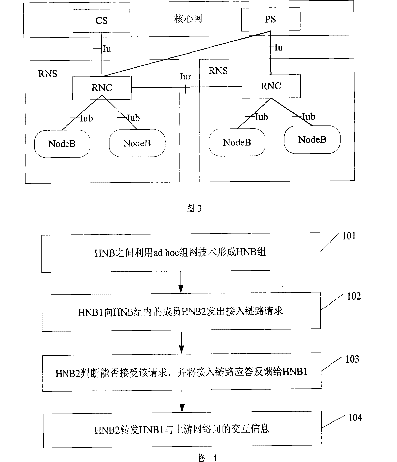 Network, method and access point for sharing bandwidth