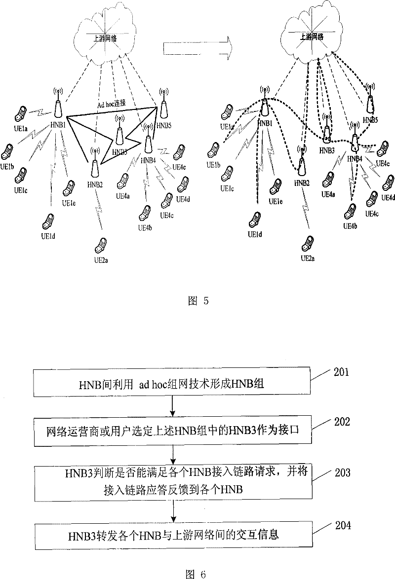 Network, method and access point for sharing bandwidth