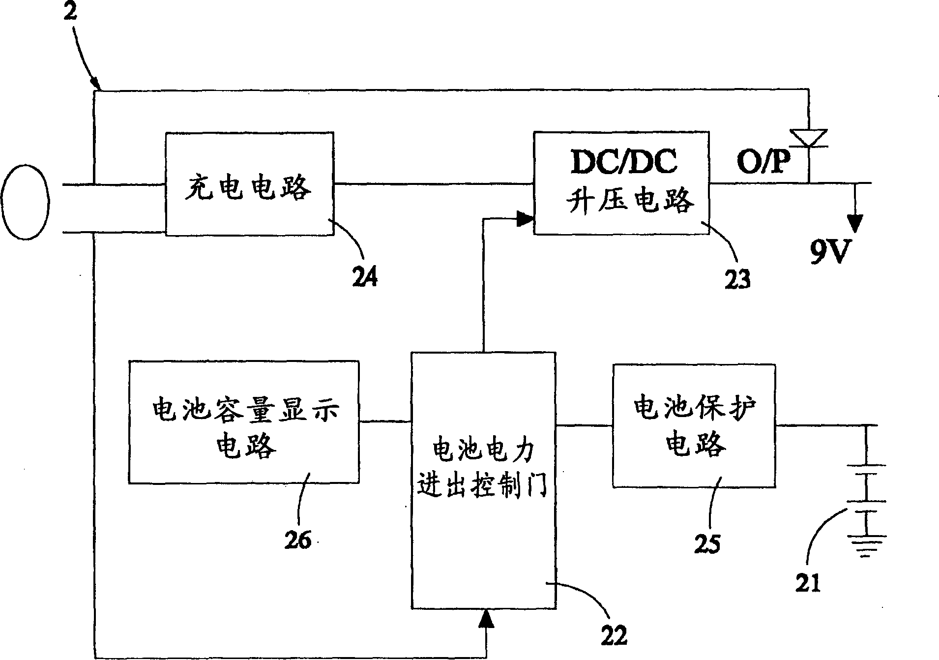 Portable power supply unit concurrently having transmission interface and charging system