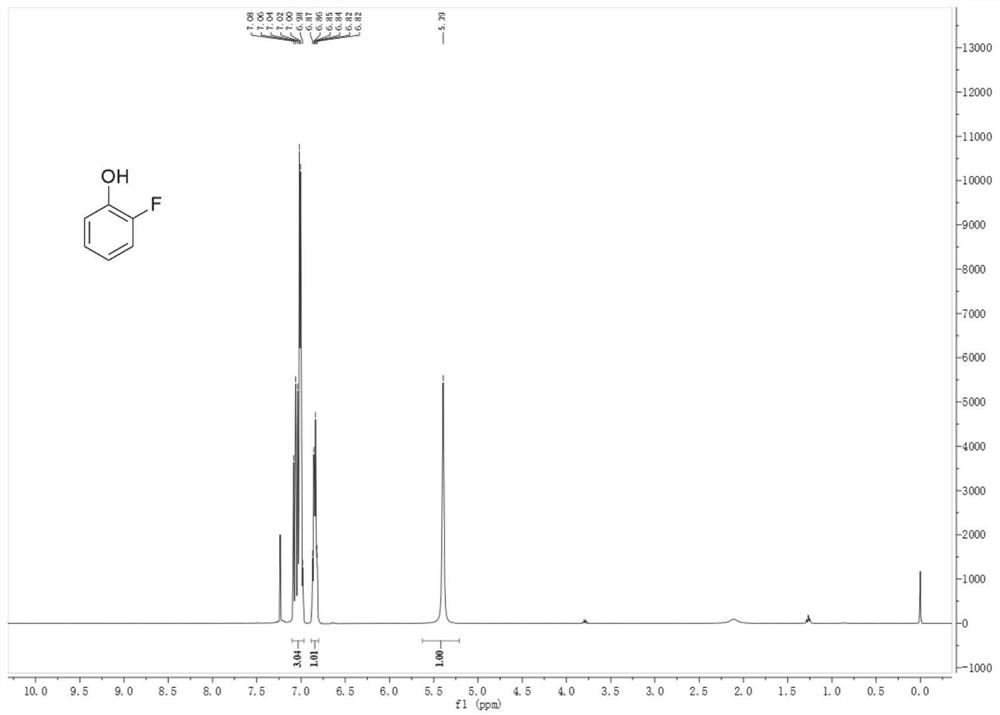 A kind of method preparing o-fluorophenol by stable triazene intermediate