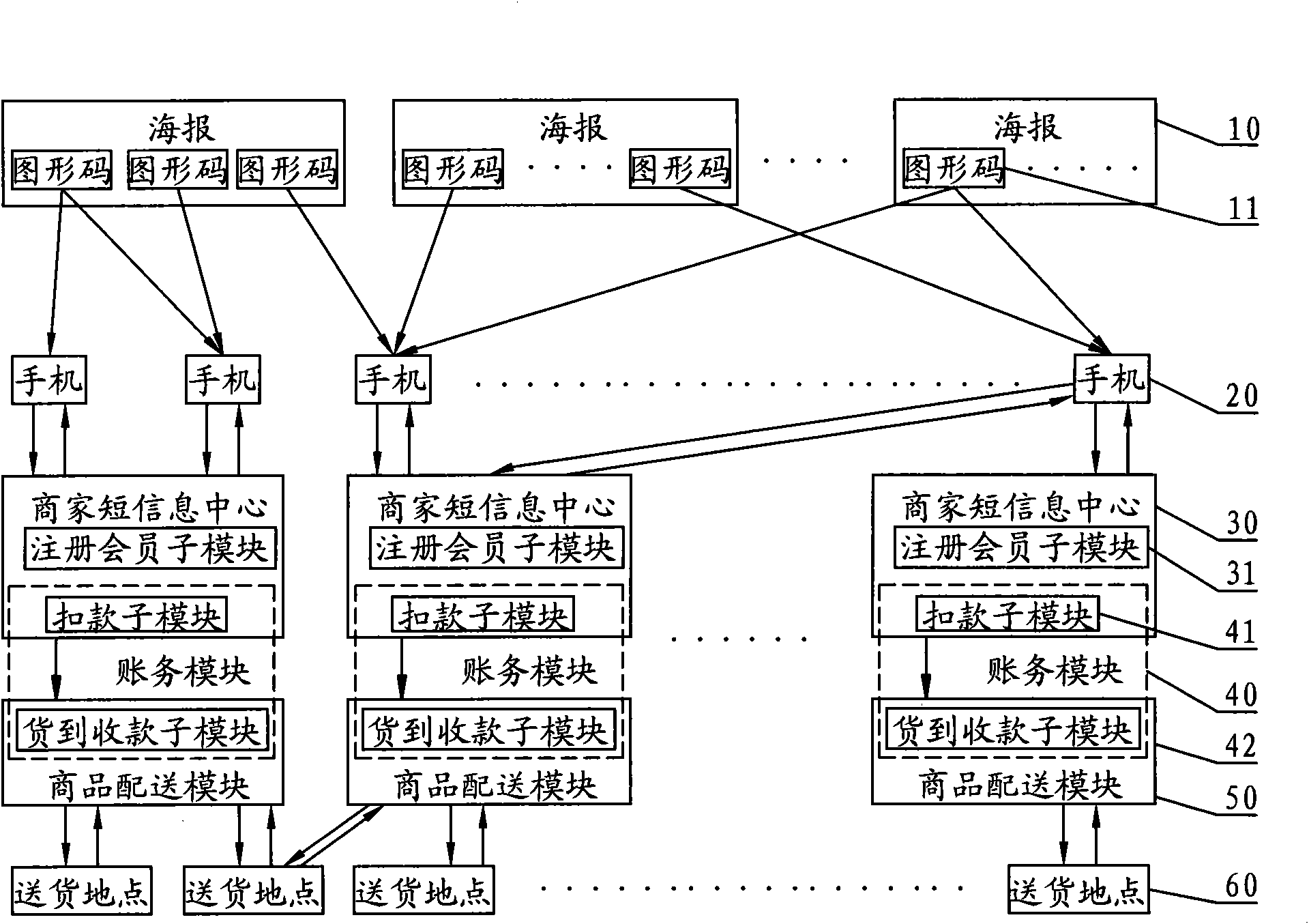 Mobile e-commerce system