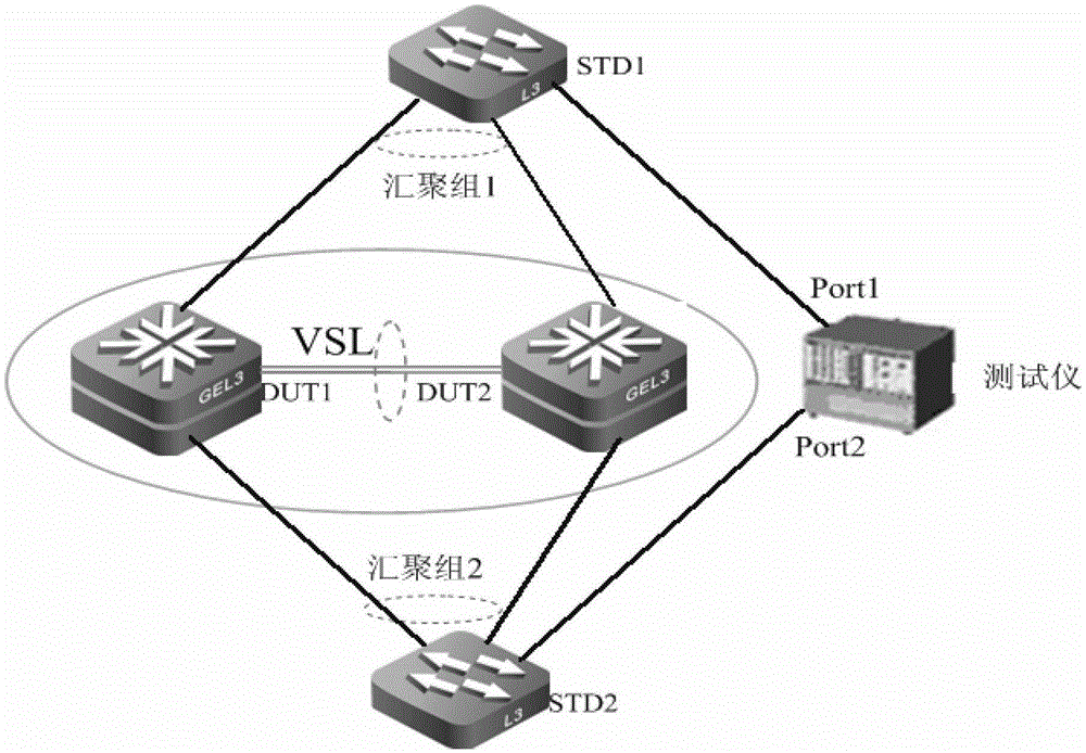 A system and method for testing multiple activation detection performance