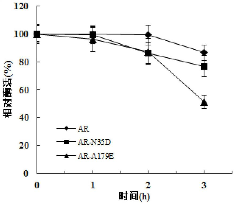 A kind of l-aspartic acid β-decarboxylase mutant and its application