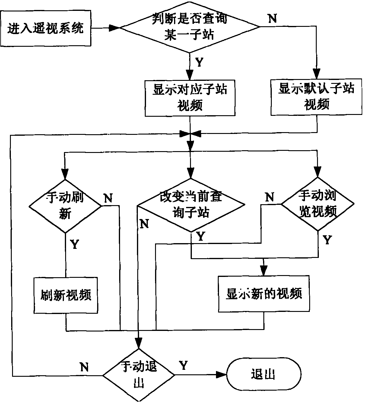 Method for implementing electric grid scheduling automation