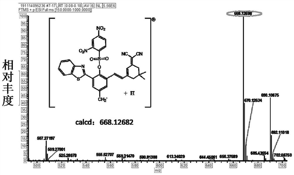 A kind of reagent for distinguishing and detecting thiophenol and its synthesis method and application
