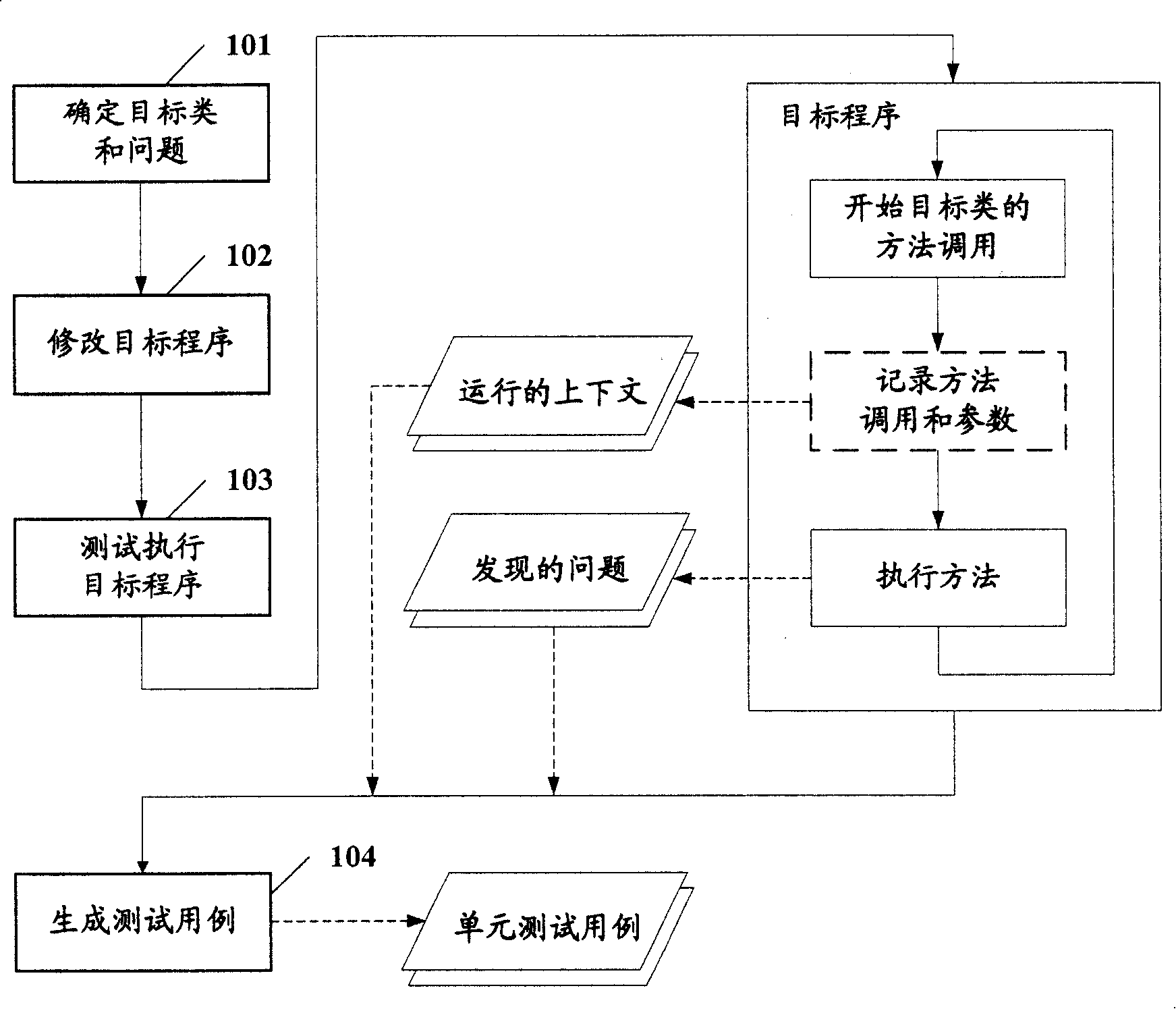 Method and system for automatically generating unit test case of reproduced operation problem