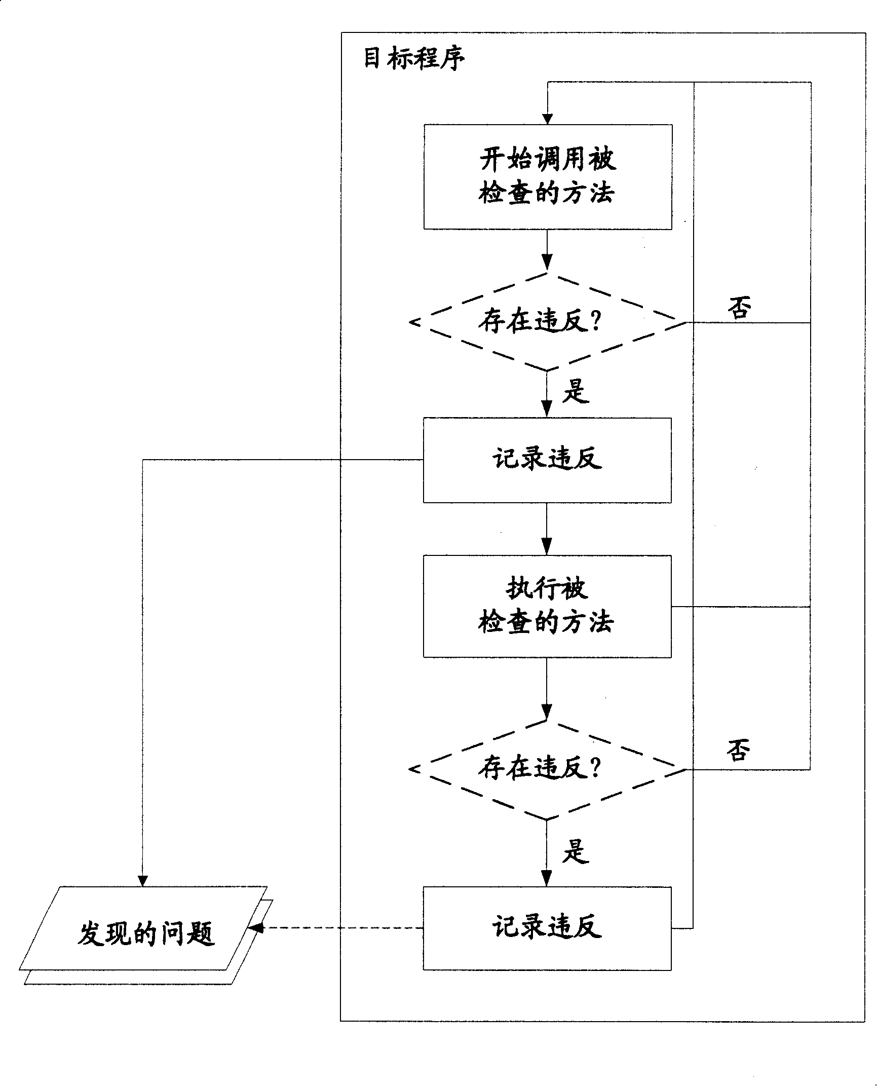 Method and system for automatically generating unit test case of reproduced operation problem