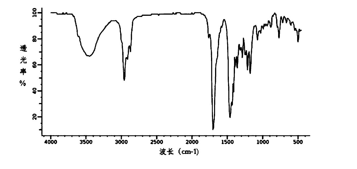 Method for preparing 1,3,5-tris(4-tert-butyl-3-hydroxy-2,6-dimethylbenzyl) isocyanurate