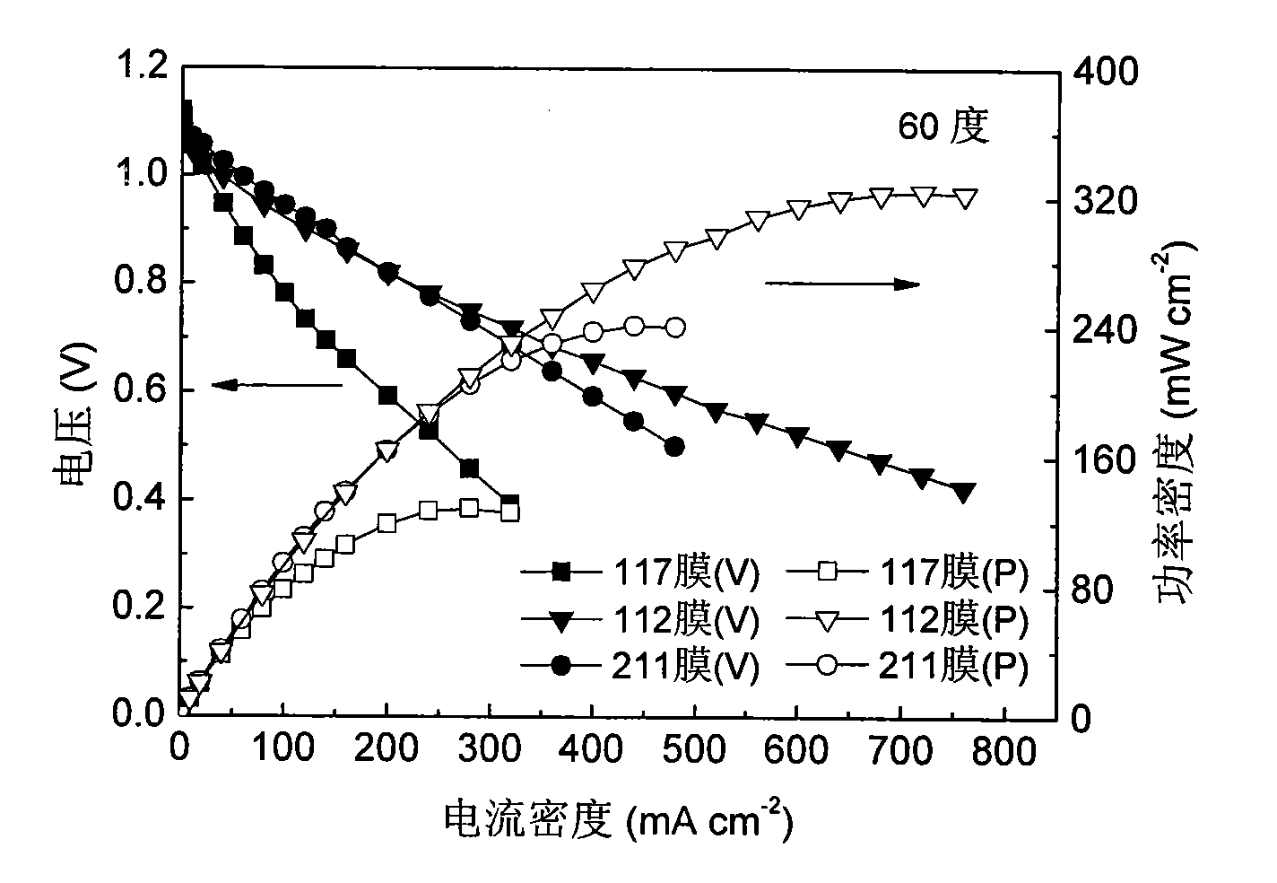 Fuel cell using conductive polymer modified carbon based cobaltous hydroxide composite catalyst