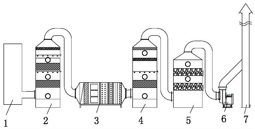 Waste gas treatment method and waste gas treatment equipment in sodium hydrosulfite production