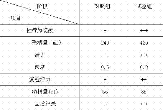 Swine aphrodisiac powder preparation and its preparation technology