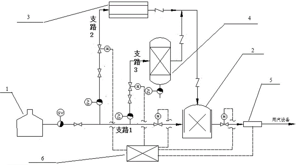 Steam dryness modulating system
