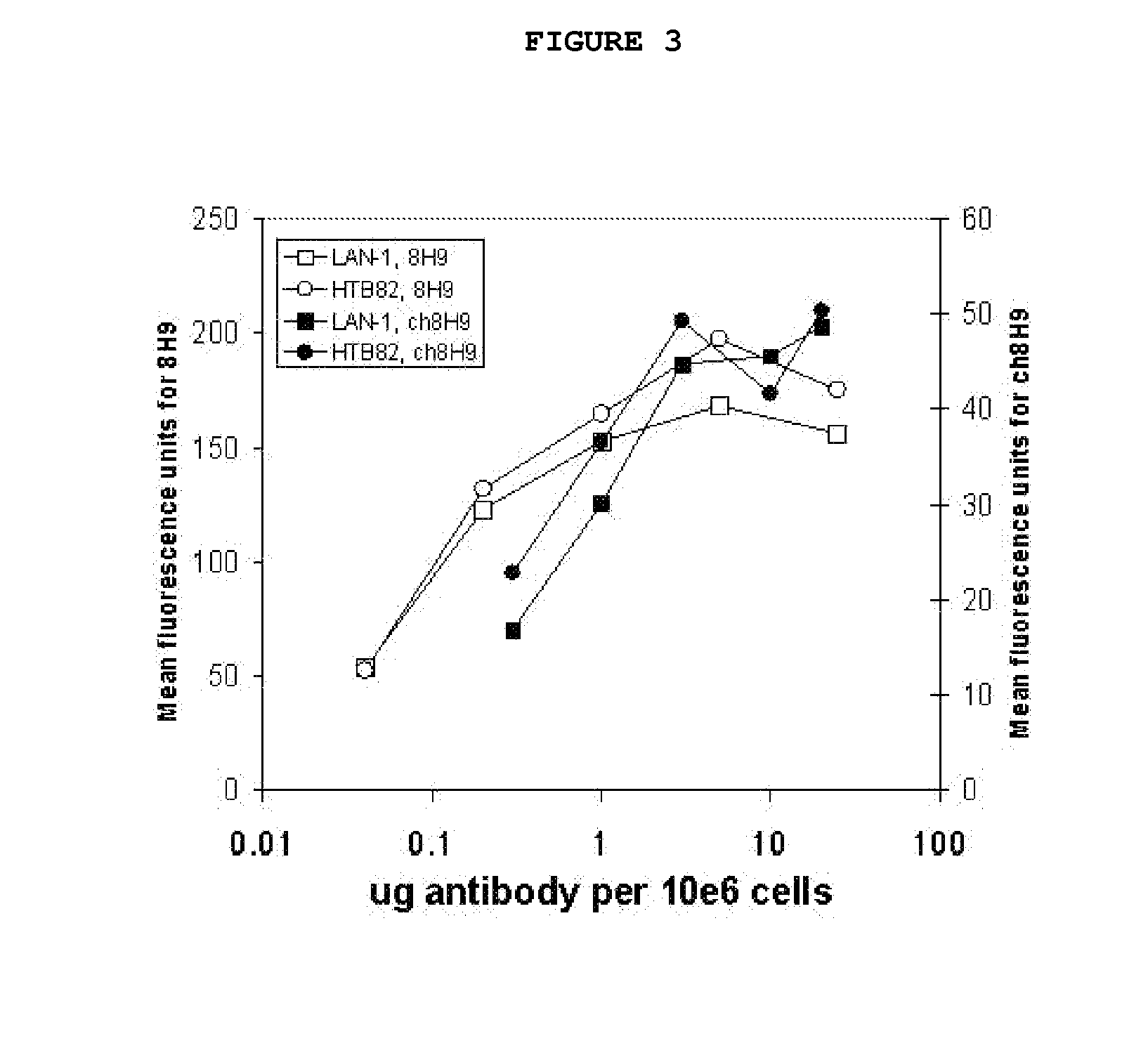 Method for preparation of single chain antibodies