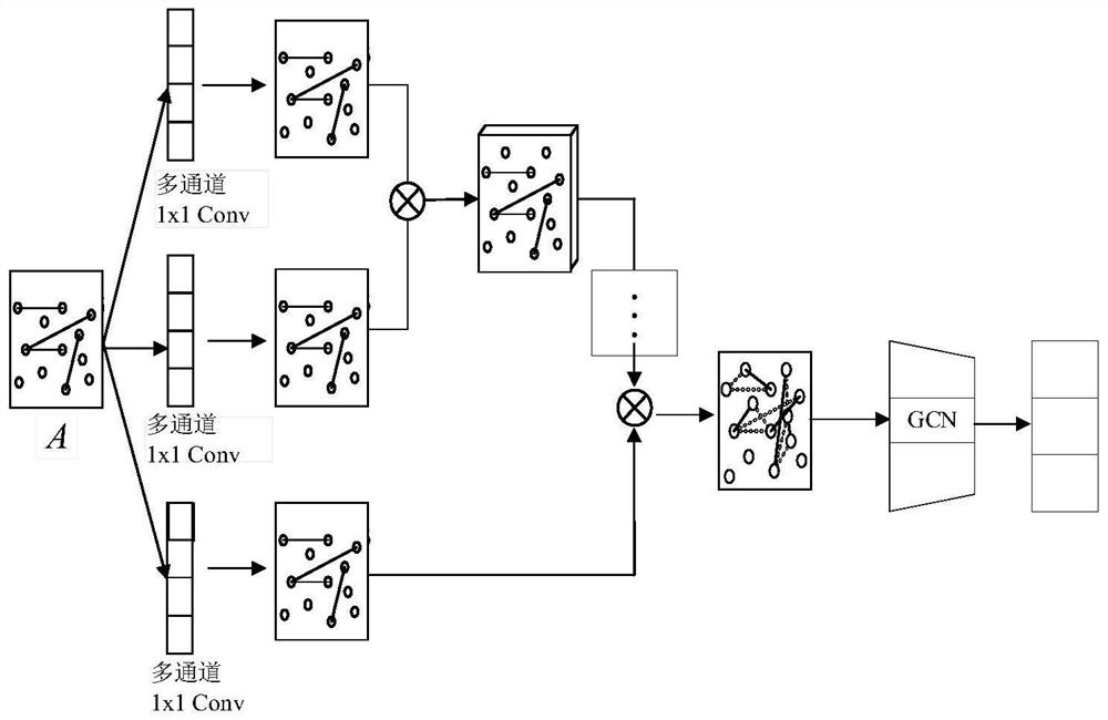Web API association pattern mining method based on graph neural network