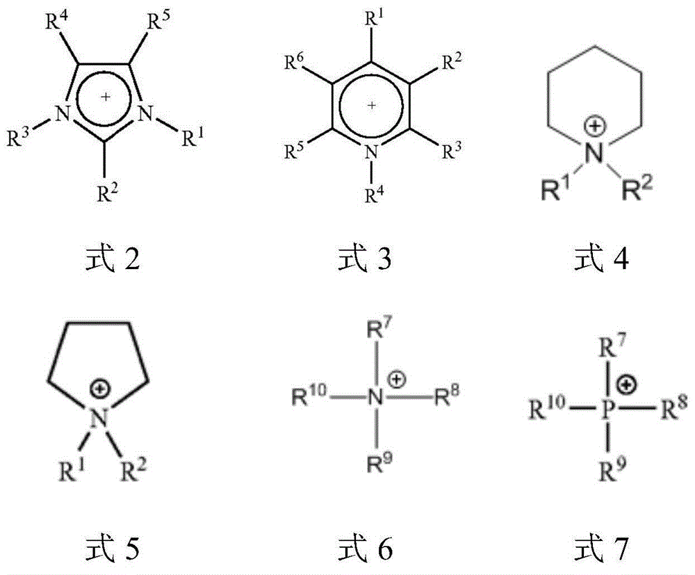 New method for dissolving lignin by ionic liquid containing sulfonic acid anion radicals