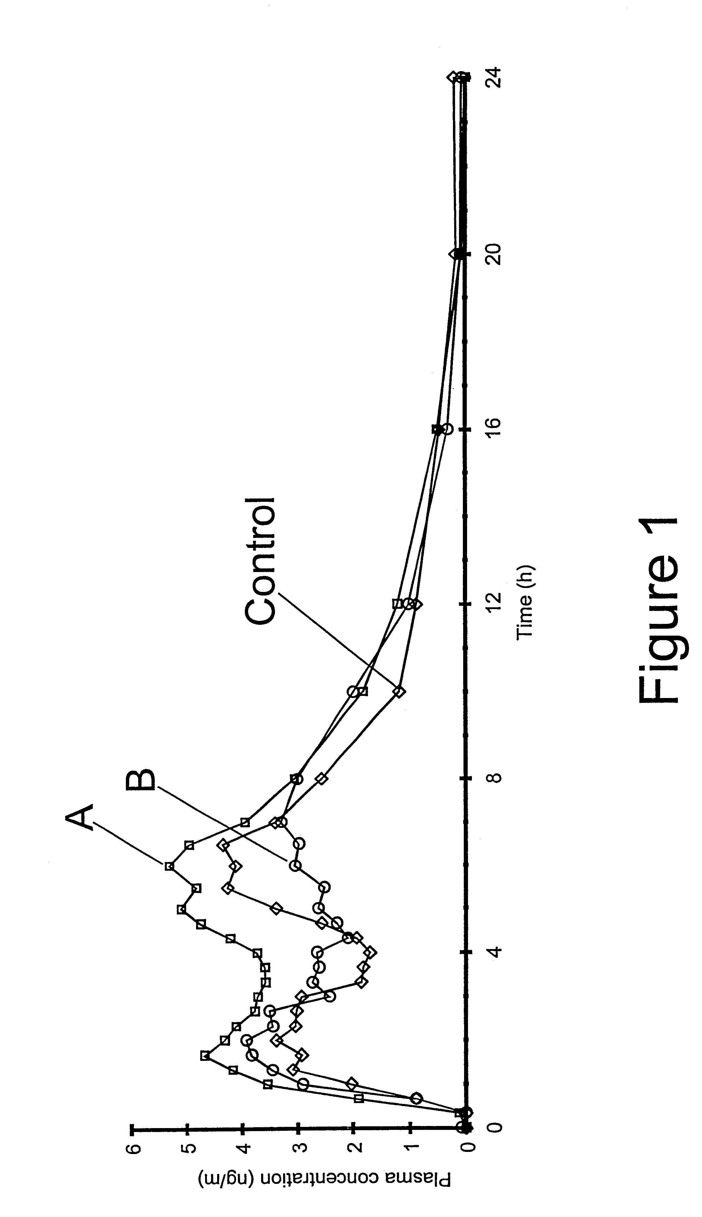 Multiparticulate modified release composition