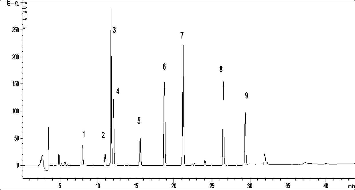 Quality determination method for HPLC-DAD fingerprint spectrum of eutrema wasabi maxim medicinal material