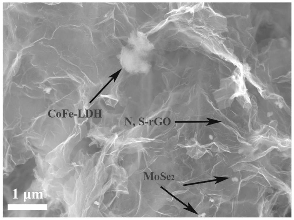 A n,s co-doped graphene/molybdenum selenide/cofe-ldh airgel and its preparation