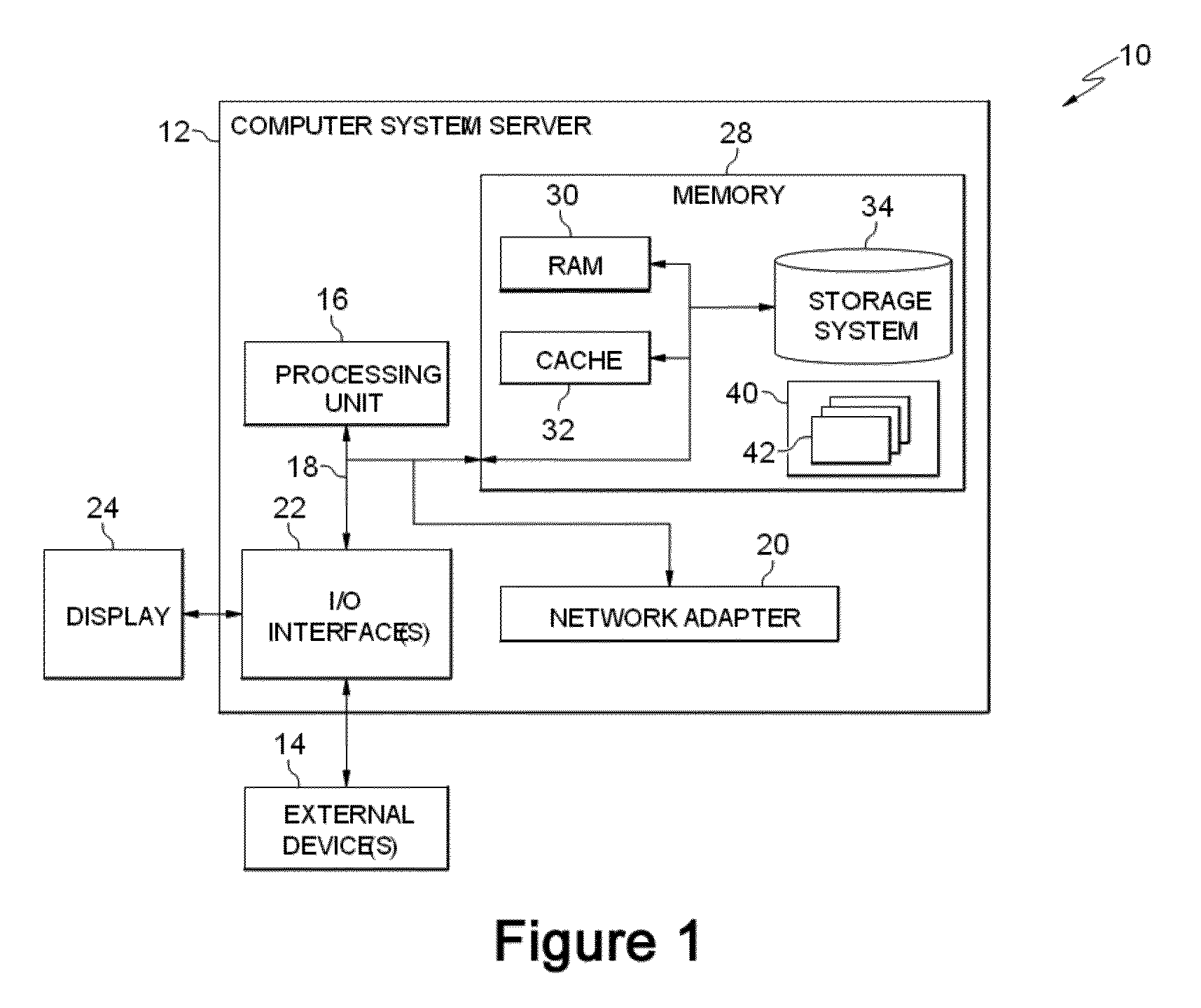 Synchronization method and apparatus for a wireless wide band system in an interference environment