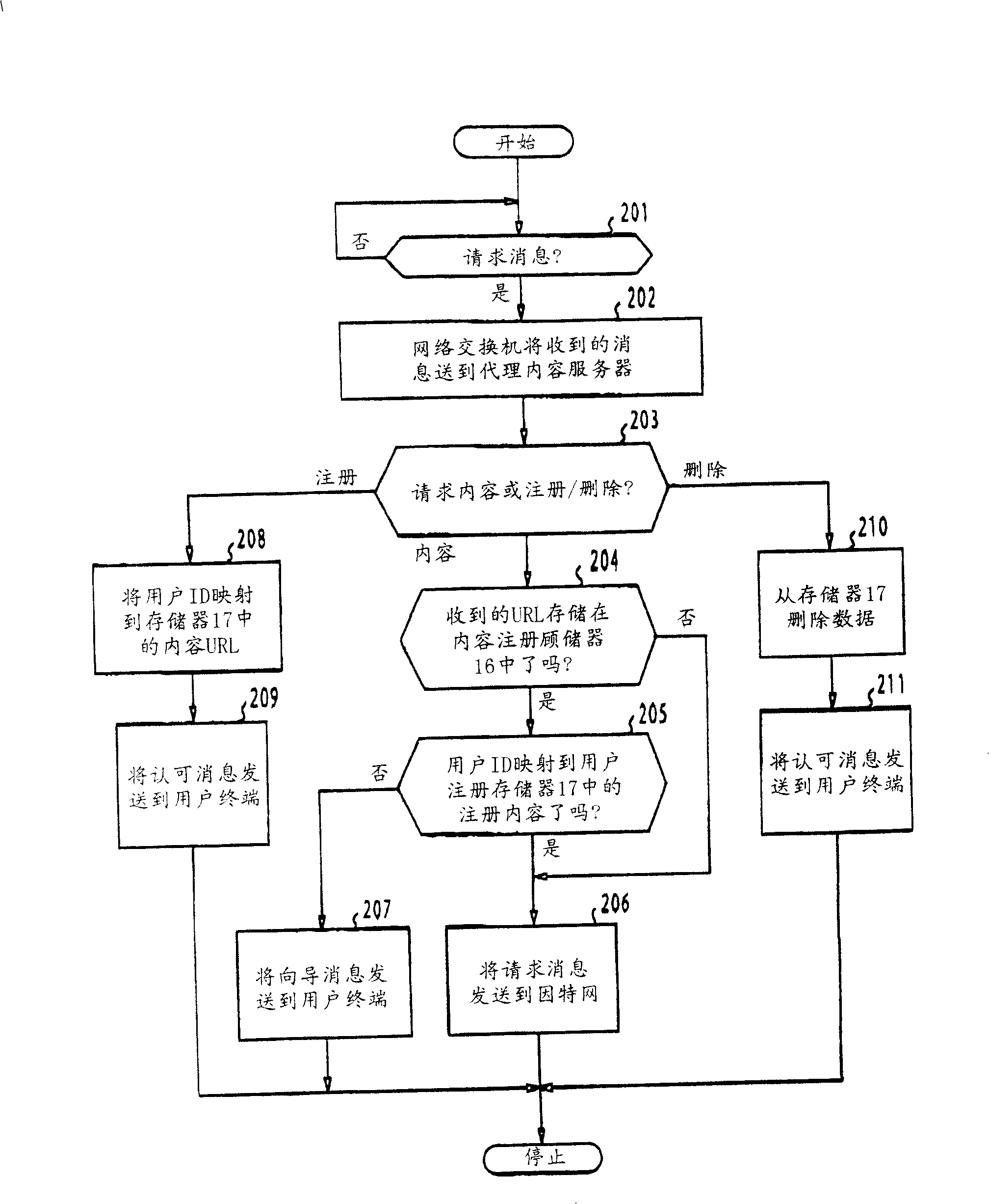 Content transmitting system using agent content service device