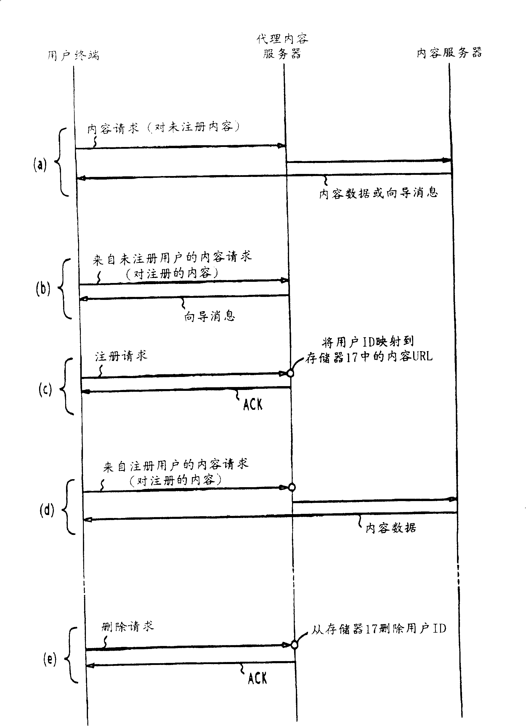 Content transmitting system using agent content service device