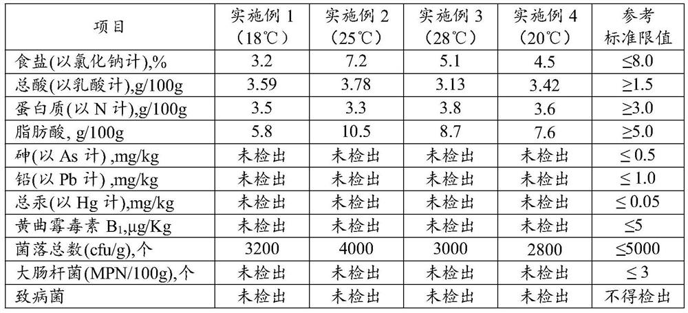 Compound lactic acid bacteria, fermented-alcoholized chili and preparation method of fermented-alcoholized chili