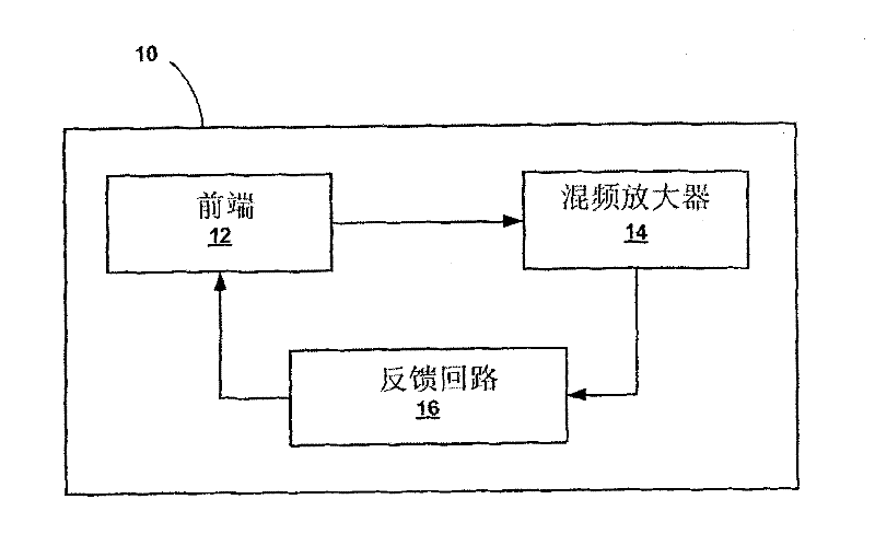 Chopper-stabilized instrumentation amplifier and method for impedance measurement