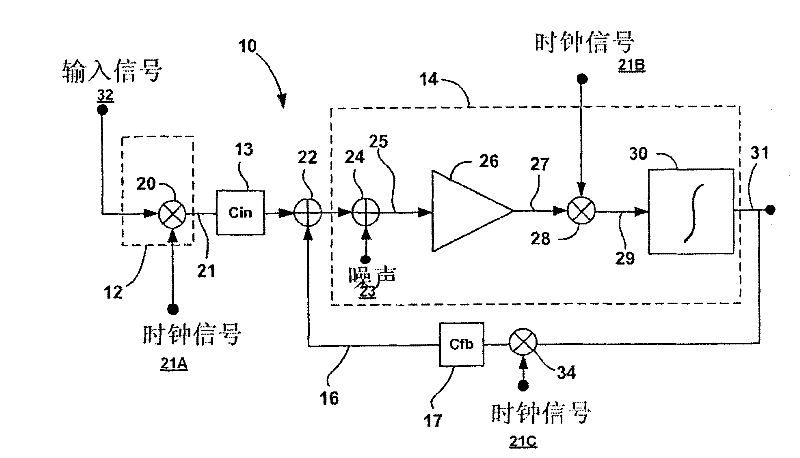 Chopper-stabilized instrumentation amplifier and method for impedance measurement