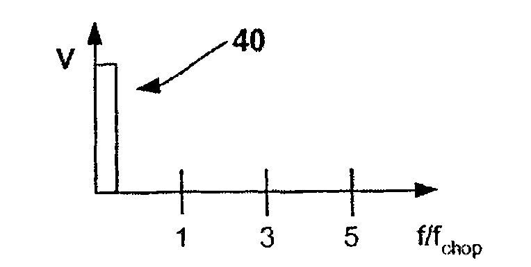 Chopper-stabilized instrumentation amplifier and method for impedance measurement