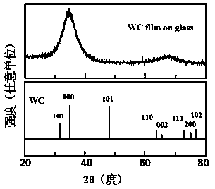 A kind of transparent conductive WC film and its room temperature growth method