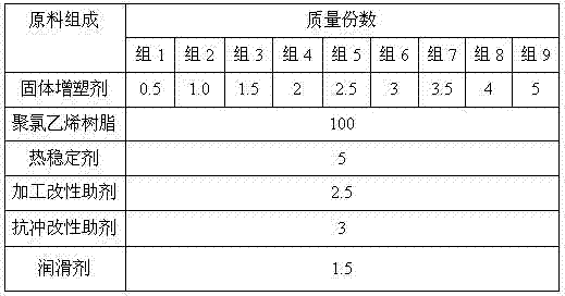 A kind of rigid polyvinyl chloride (u‑pvc) plastic, pipe fittings and manufacturing method thereof