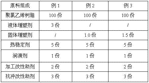 A kind of rigid polyvinyl chloride (u‑pvc) plastic, pipe fittings and manufacturing method thereof