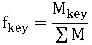 Domain classification method related to new technology