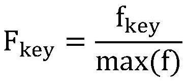 Domain classification method related to new technology