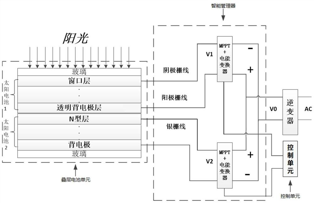 Multi-type laminated battery system based on multi-terminal parallel intelligent manager