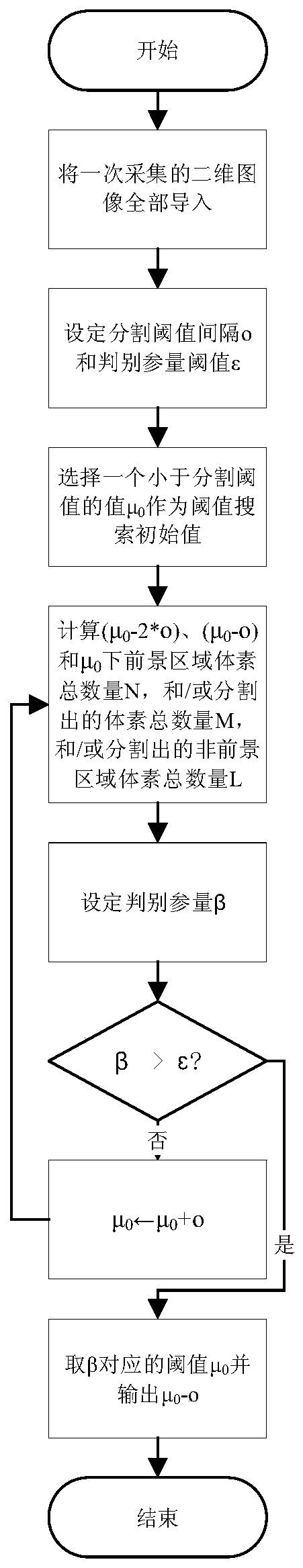 Image threshold determination method and device based on three-dimensional connectivity