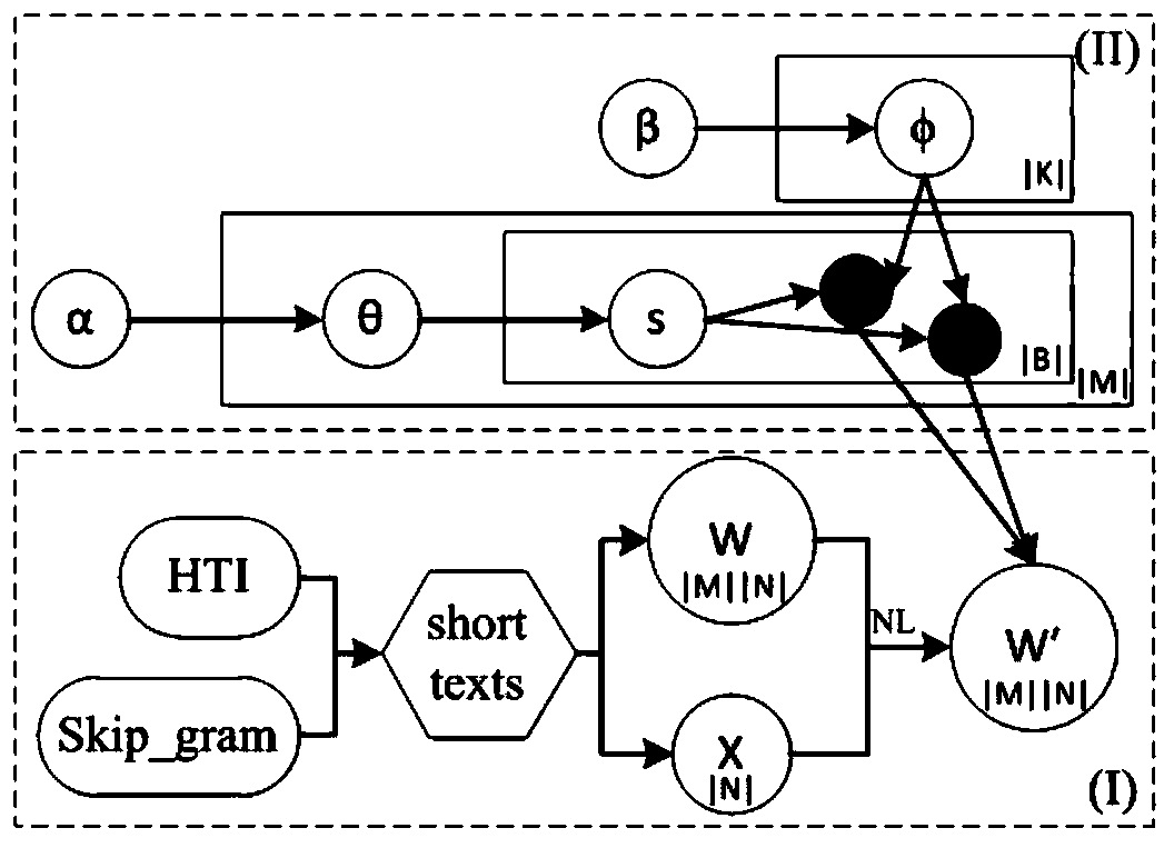 A short text similarity calculation method based on multi-feature fusion