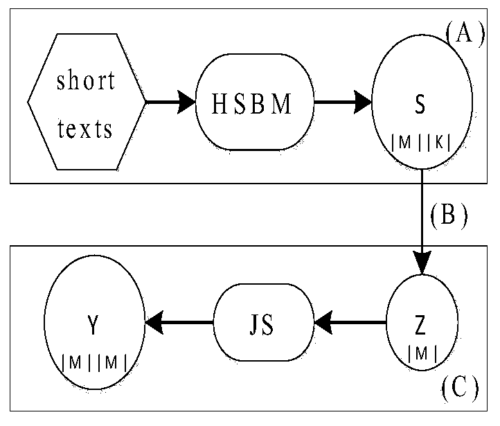 A short text similarity calculation method based on multi-feature fusion