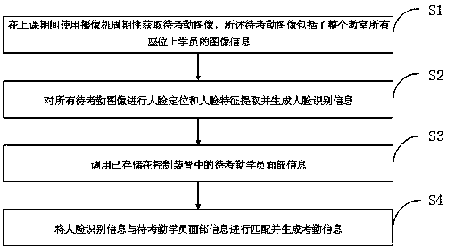 Non-perception classroom attendance checking method and system