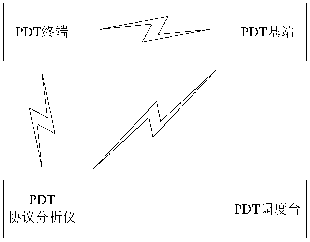 A method for police digital trunking air interface consistency test