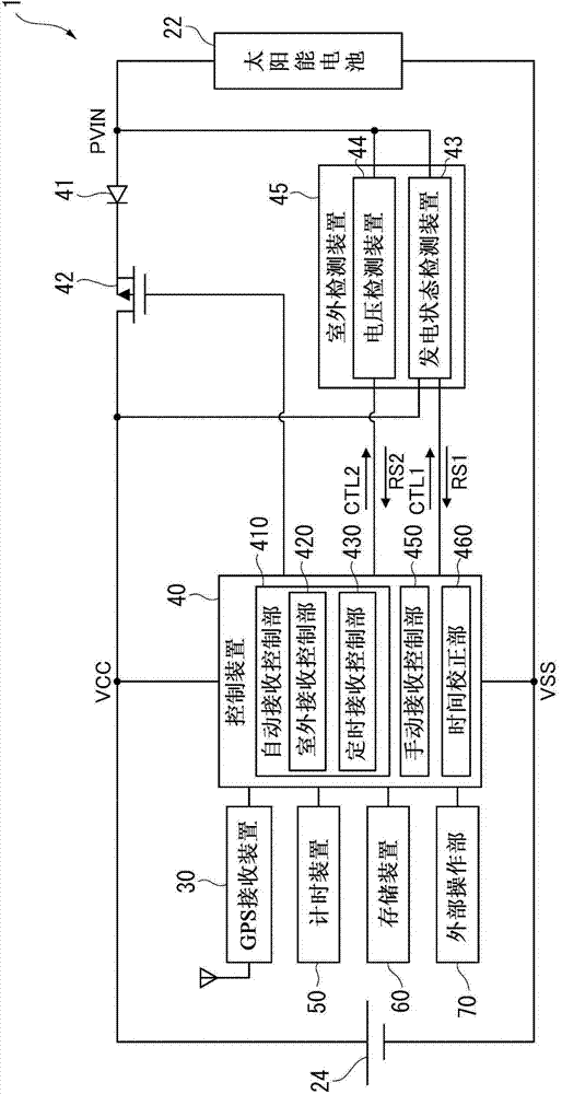 Electronic timepiece and method of controlling electronic timepiece
