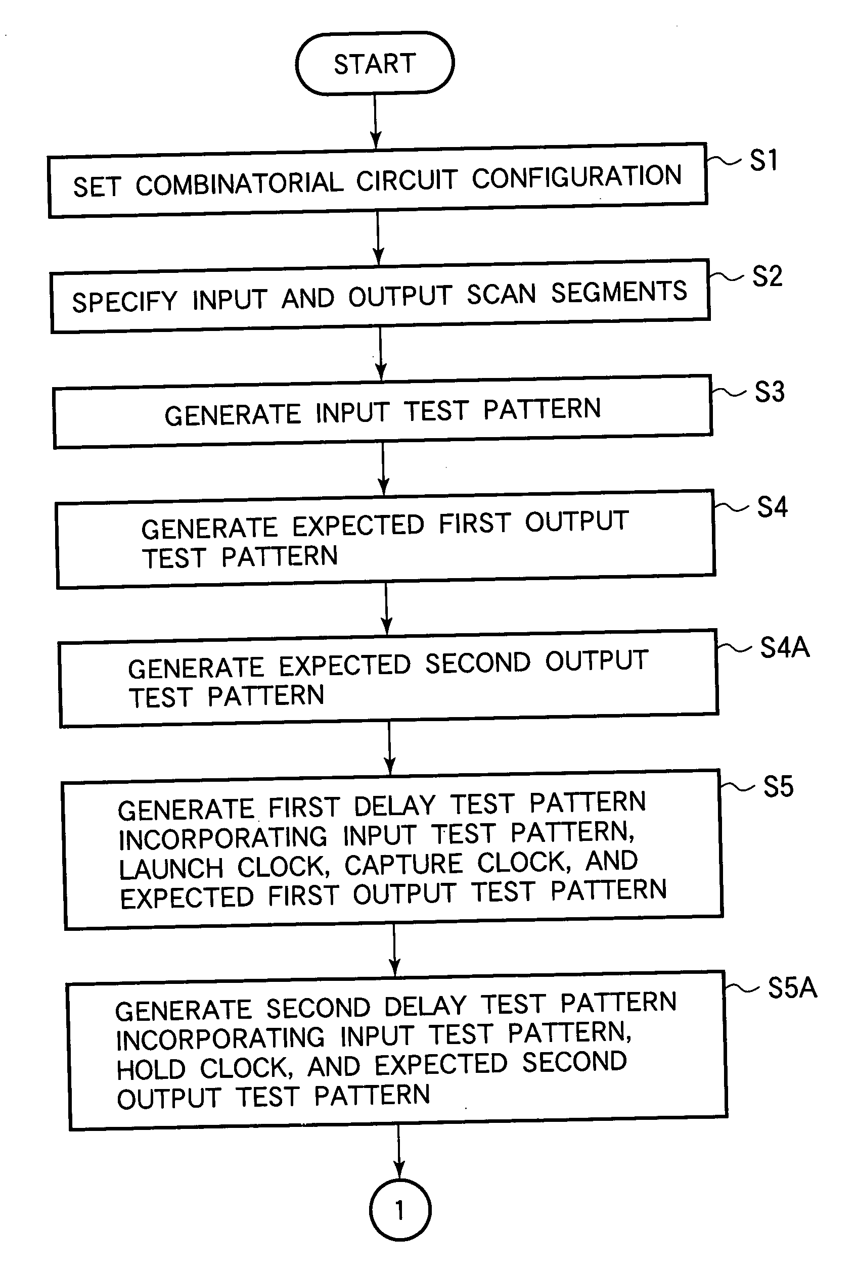 Delay test method for large-scale integrated circuits