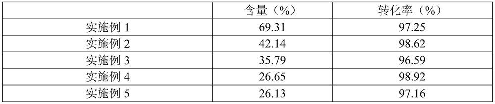 Preparation method of anhydrous scandium chloride molten salt