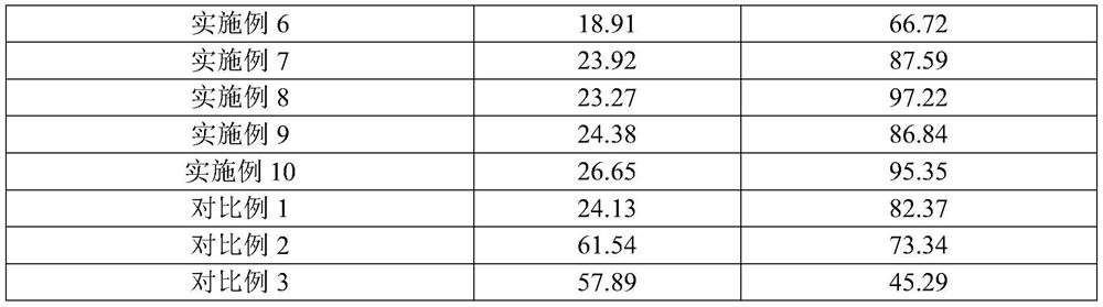 Preparation method of anhydrous scandium chloride molten salt