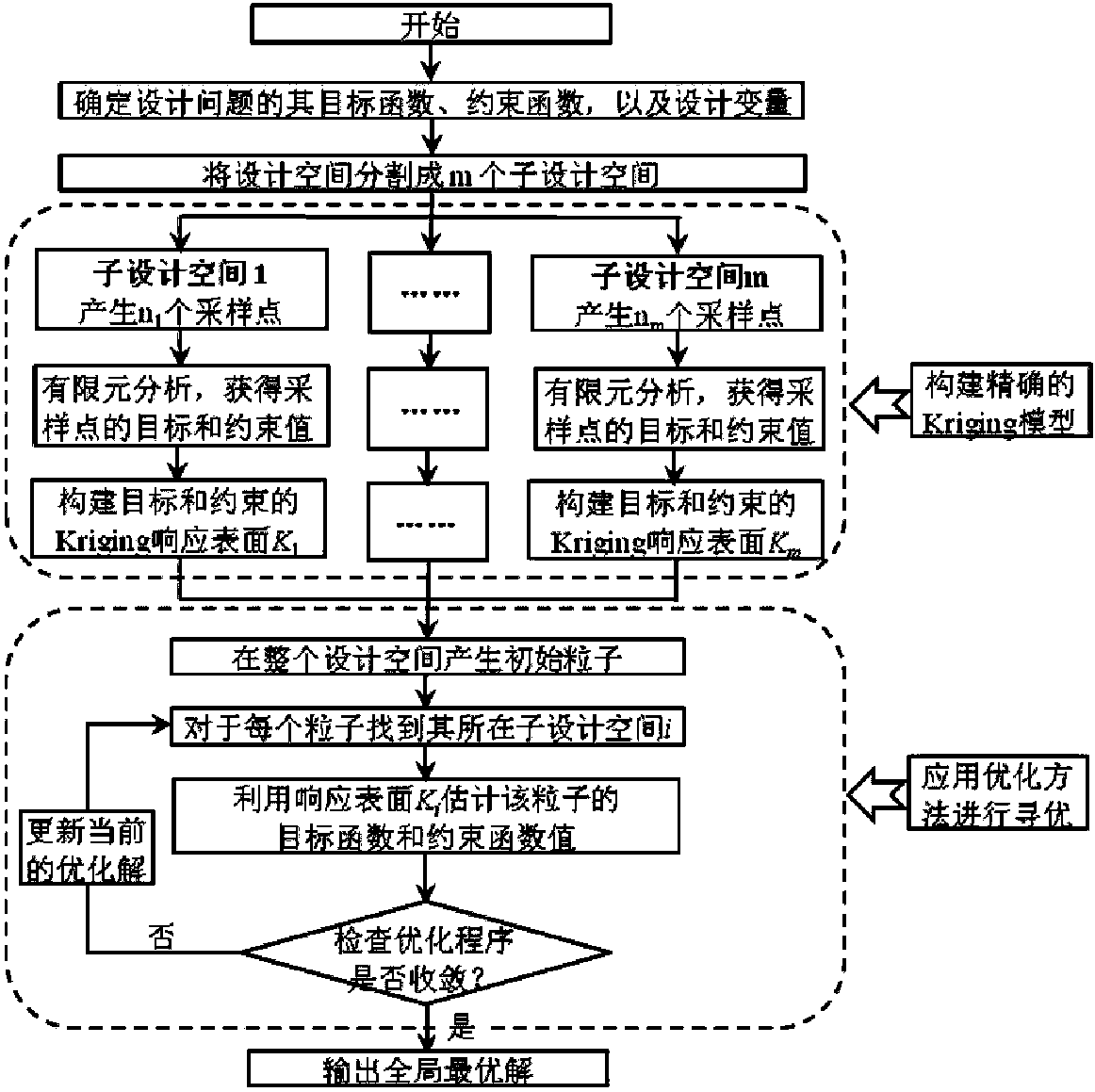 Optimization Method of Complex Electrical Equipment Based on Space Segmentation Technology