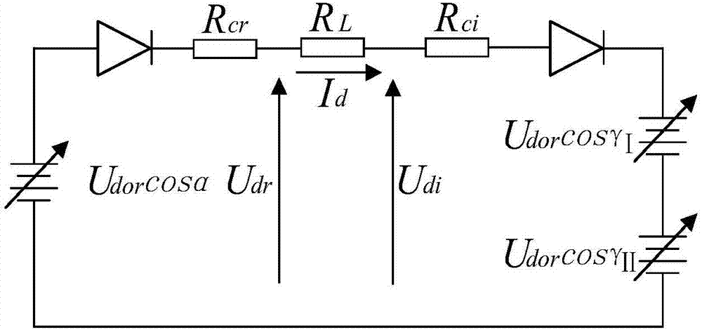 Method and system of reducing hierarchical access direct current commutation failure risk