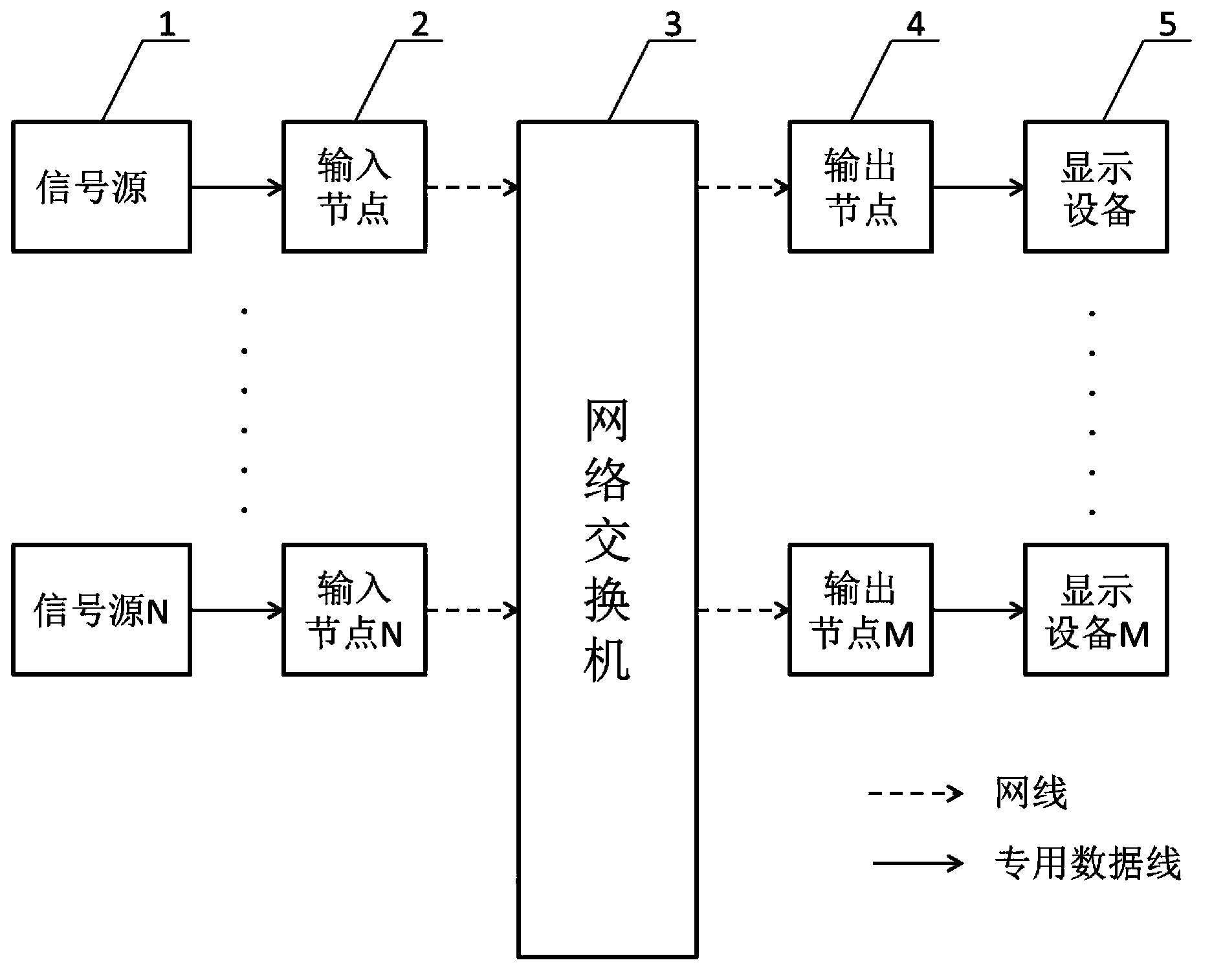 Distributed matrix switching system